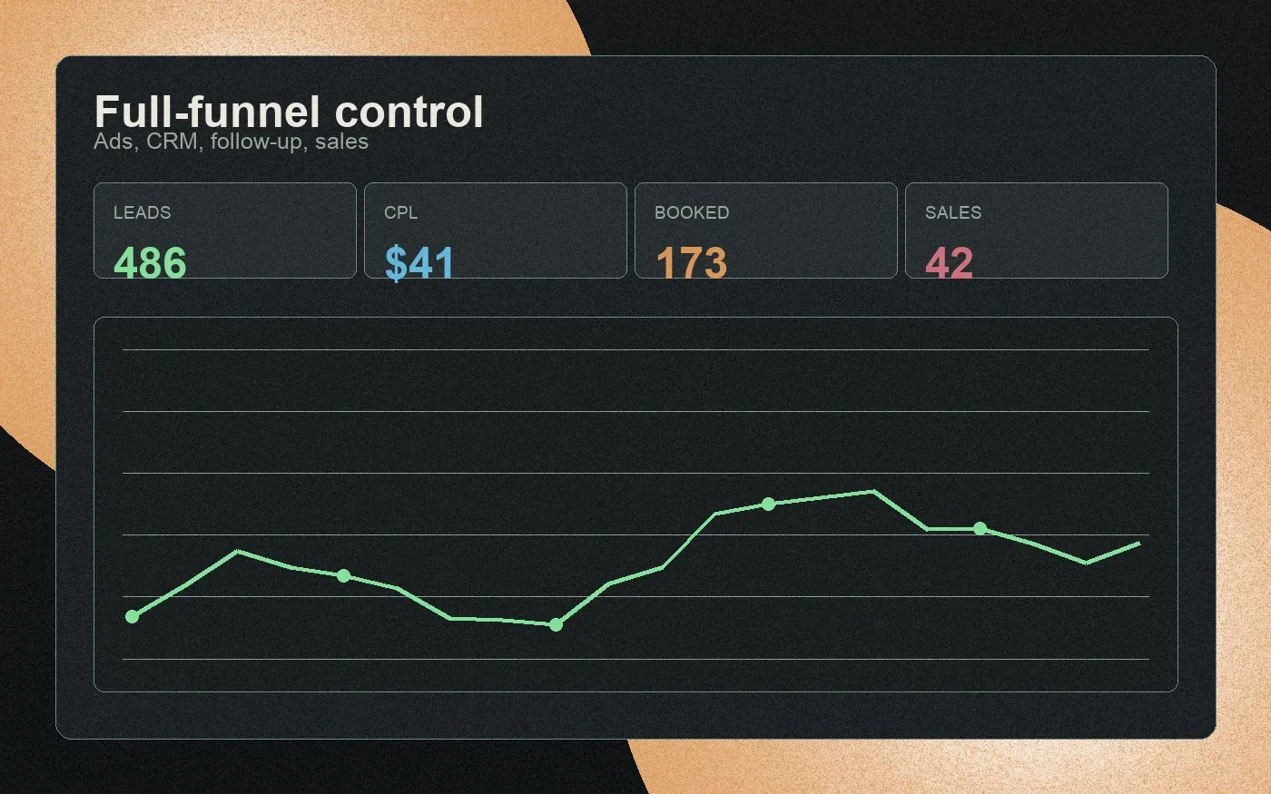 Performance marketing workspace with campaign metrics and lead attribution reports